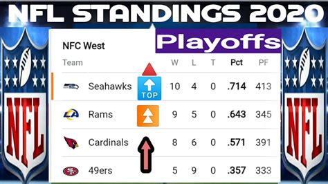 nfl standings 2020 playoff picture